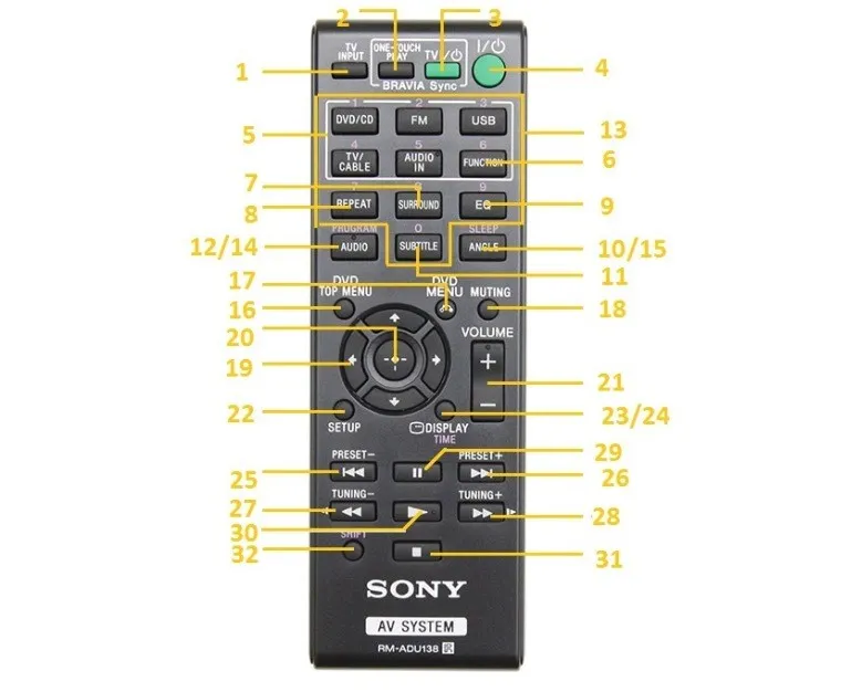 Cách sử dụng điều khiển dàn máy Sony DAV-TZ140 5.1 CH và DAV-TZ150 5.1 CH
