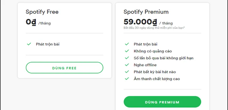 Những mẹo vặt và thủ thuật khi sử dụng Spotify mà bạn cần biết